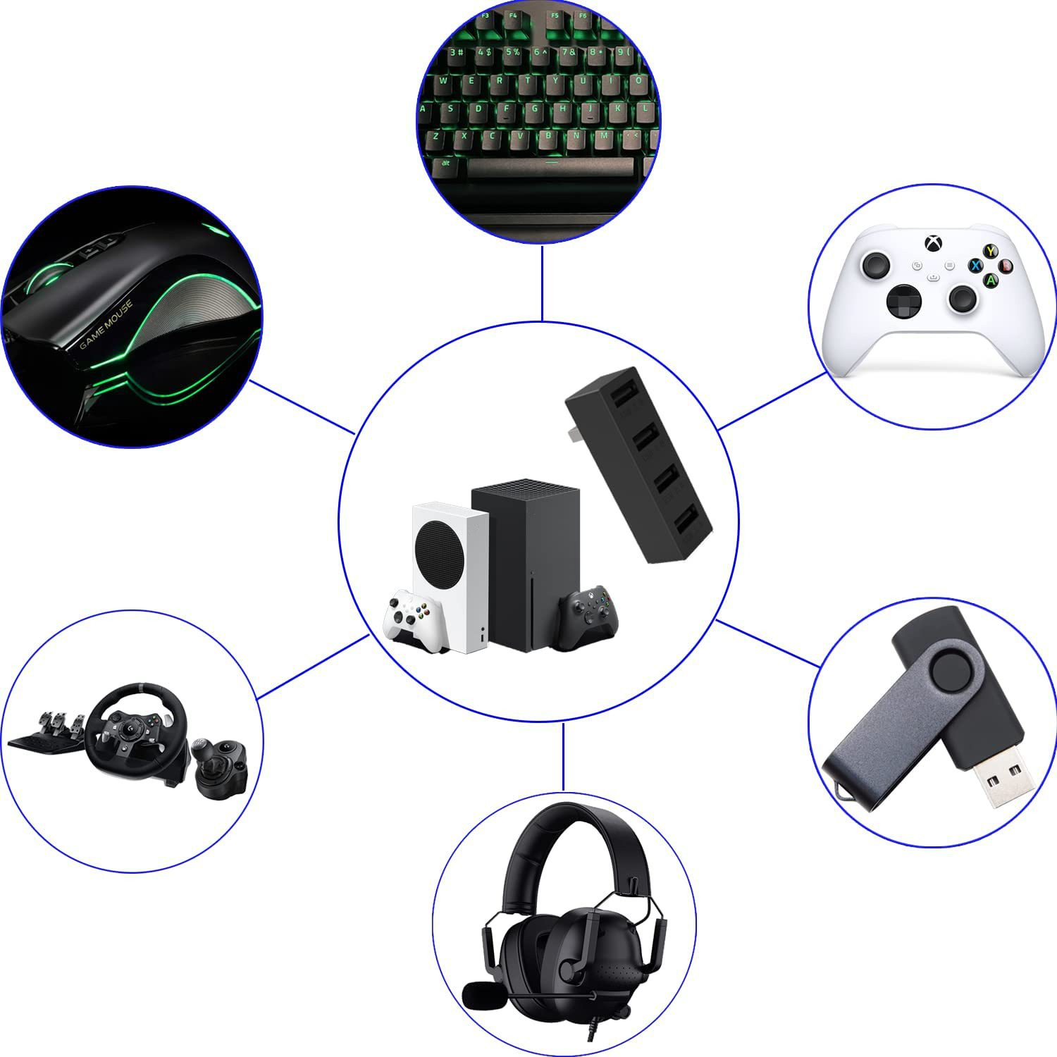 4 порта USB 2,0 Hub для Xbox с – обзор и цена Gaming Console Xbox